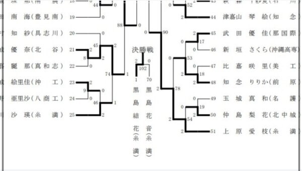 黒島結菜の両親(母・父)はどんな人？妹2人の顔画像もかわいい！家族を調査！