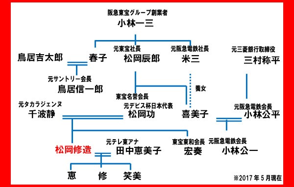平松修造アナの両親(父・母)はどんな人?実家の兄弟など家族も調査!/日テレ