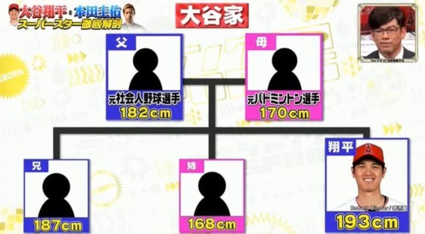 大谷翔平の家族の身長