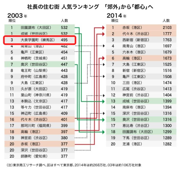 玉森裕太