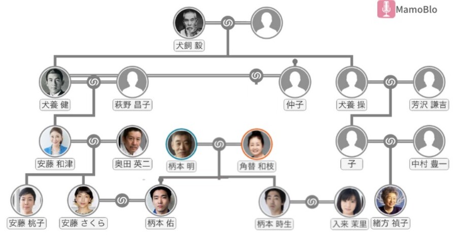 安藤サクラの家系図