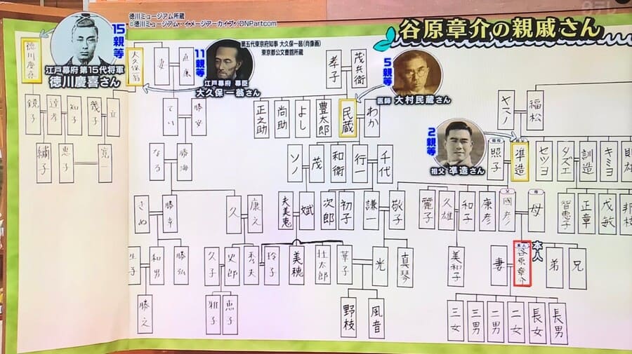 谷原章介の家系図