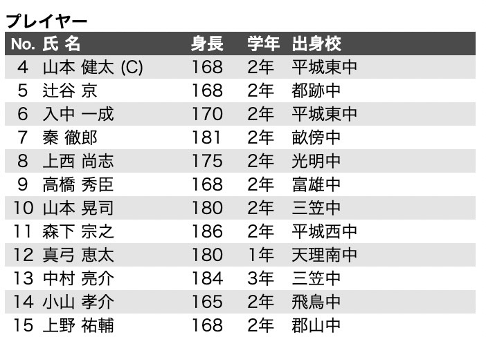 日本テレビアナウンサーの山本健太の学生時代の記録