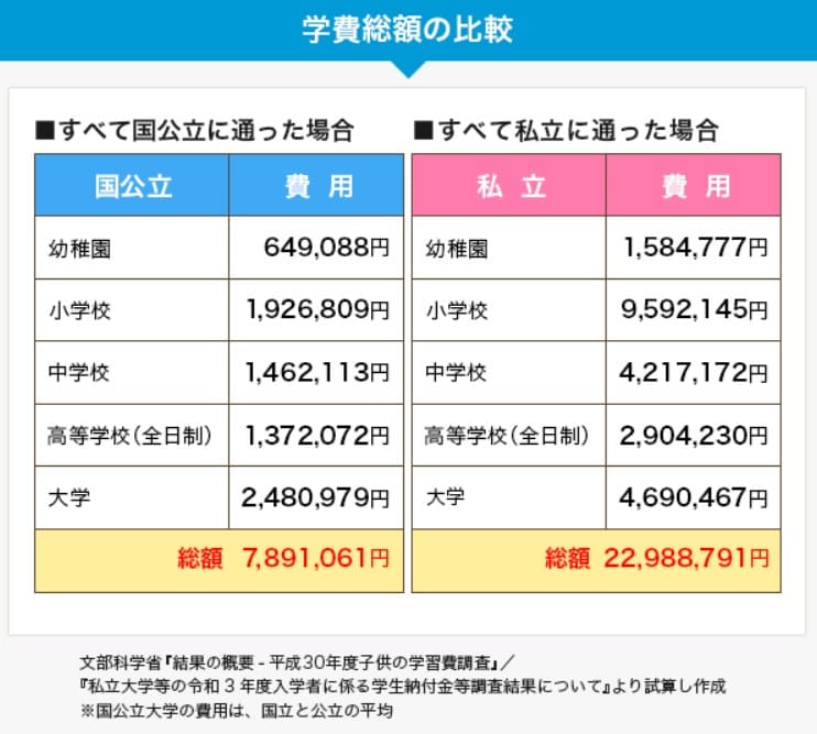 学費の目安資料