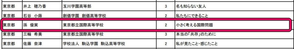 河合優実の本名?「孫祐実」と記載されている資料