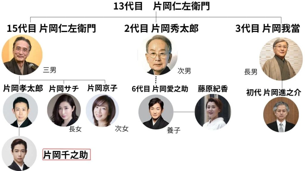 片岡千之助さん１