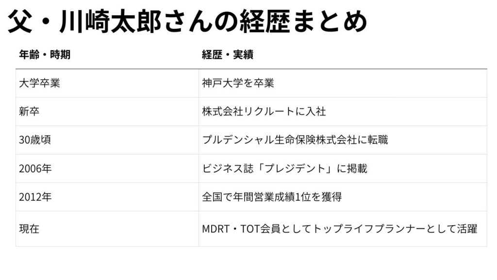 川崎春花さんの父経歴