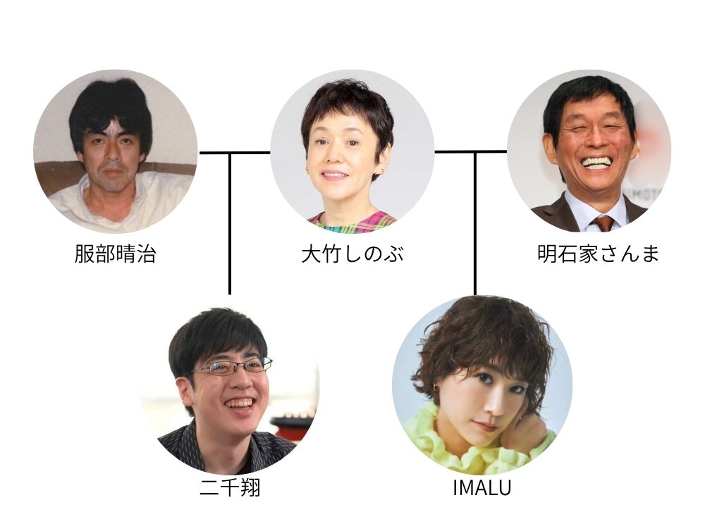 二千翔さんの家系図